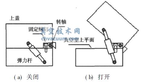 半導(dǎo)體設(shè)備真空與檢漏 - ICP真空結(jié)構(gòu)