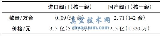 yT(mn)(gu)a(chn)