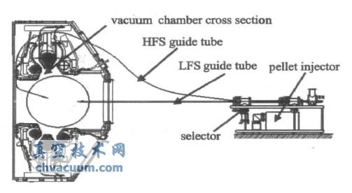 HL-2A裝置弱場側和強場側彈丸注入示意圖