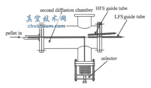 切換器結構示意圖