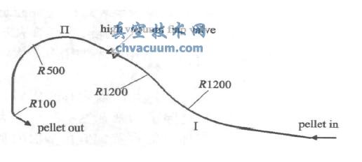 曲線導管結構示意圖