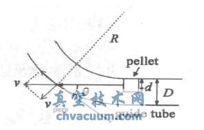 彈丸在上升導管中的碰撞模型