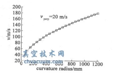 碰撞模型計算出的曲率半徑與彈丸速度之間的關系