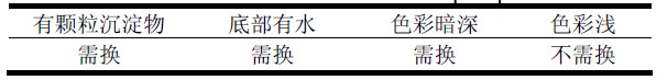 真空泵油檢查項(xiàng)目表