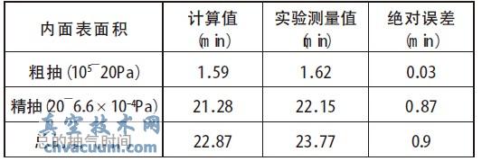 JGP-450 ĤC(j)ϵy(tng)r(sh)gӋ(j)ֵcy(c)ֵ-ռg(sh)W(wng)(http://m.healwit.com.cn/)