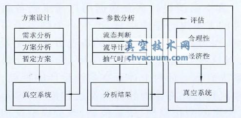 ϵy(tng)O(sh)Ӌ(j)^(gu)ģ͡ռg(sh)W(wng)(http://m.healwit.com.cn/)