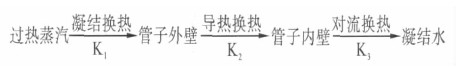 úl(f)݆C(j)նӹ(ji)Ч̽