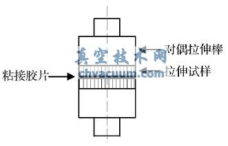 涂層結(jié)合強(qiáng)度測(cè)試示意圖