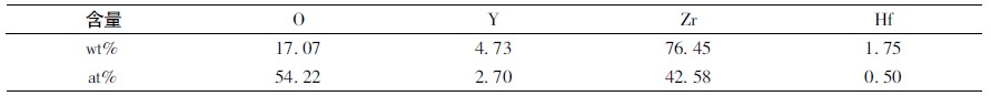 經(jīng)熱處理試樣的陶瓷層橫截面的化學(xué)成分