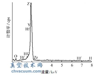 經(jīng)熱處理試樣的陶瓷層橫截面的EDS圖