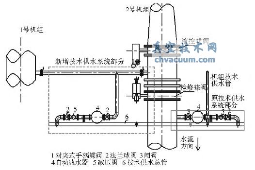 技術供水管路布置圖