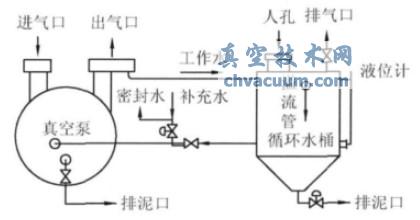 工作水循環(huán)系統(tǒng)