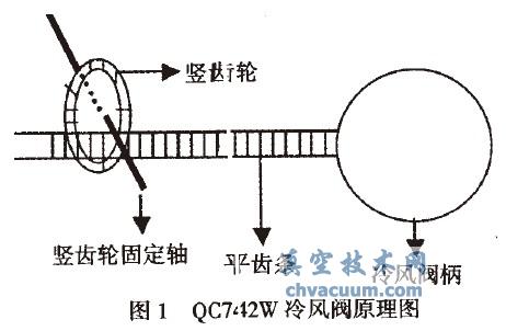 QC742WҺXly̖쌍(sh)`