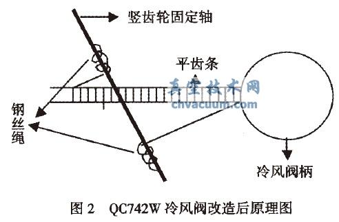 QC742WҺXly̖쌍(sh)`