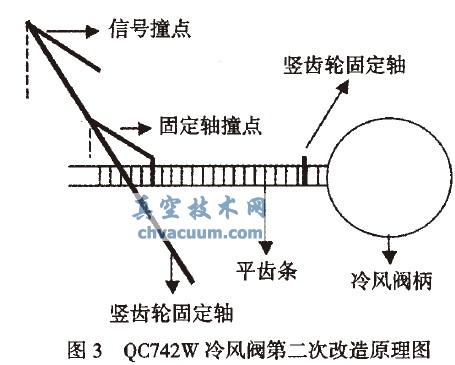 QC742WҺXly̖쌍(sh)`