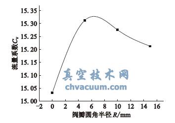 ֹyyAǰ돽cϵ(sh)׃Pϵ