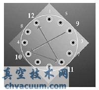 環(huán)形螺栓組對角線裝配工藝