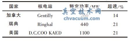 國(guó)外核電站不裝中壓蝶閥的超速情況
