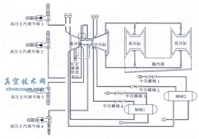 機(jī)組做功過(guò)程圖