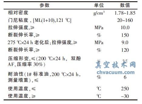 26型氟橡膠的主要性能參數(shù)