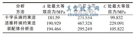 有限元分析結(jié)果對(duì)比