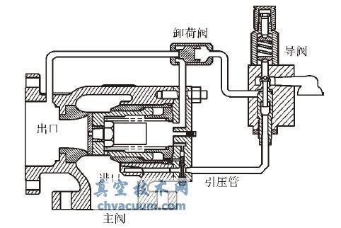 727先導(dǎo)式安全閥結(jié)構(gòu)