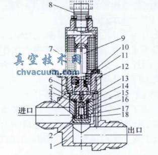 原設(shè)計(jì)常開(kāi)電磁閥結(jié)構(gòu)圖