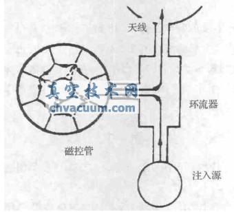 注入鎖頻原理圖