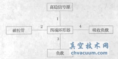 注入鎖頻磁控管原理圖