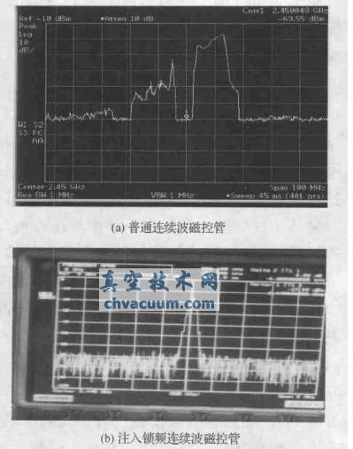 普通連續(xù)波磁控管與注入鎖頻連續(xù)波磁控管頻譜特性