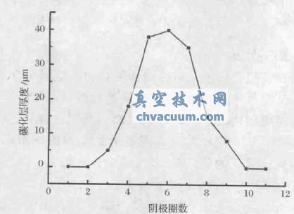 ꎘOȦ(sh)c̼ӺPϵD