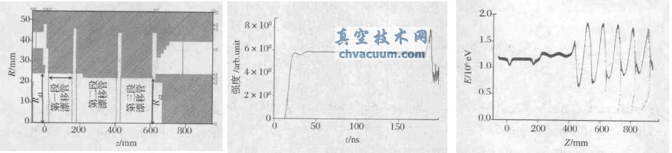 四腔強(qiáng)流相對(duì)論速調(diào)管中高次模振蕩的抑制