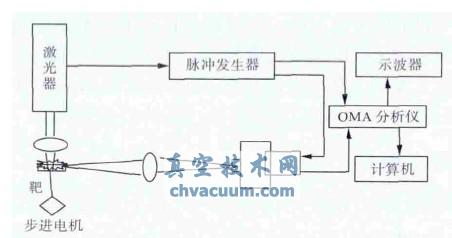 離焦量對空氣中YAG激光誘導Cu等離子體空間特性的影響