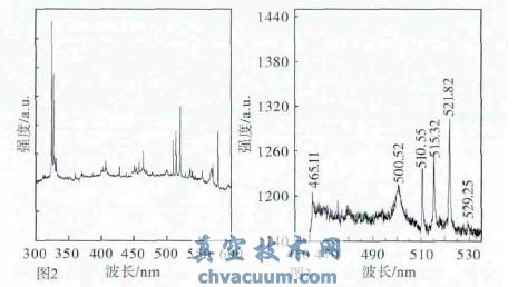 離焦量對空氣中YAG激光誘導Cu等離子體空間特性的影響
