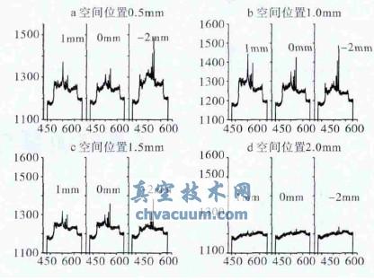 離焦量對空氣中YAG激光誘導Cu等離子體空間特性的影響