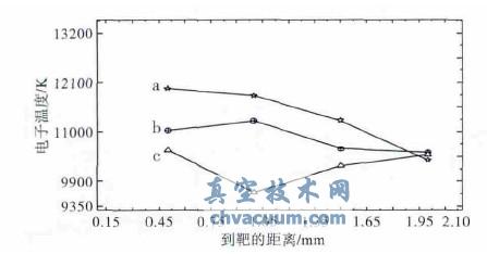 離焦量對空氣中YAG激光誘導Cu等離子體空間特性的影響