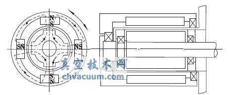 O(sh)䳣D(zhun)\(yn)ʽĽY(ji)(gu)ʾ