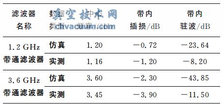 1.2GHz(=3.2)3.6GHz(=3.2)oԴͨVc(sh)yY(ji)(du)