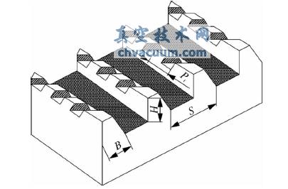 S(ni)߹ܽY(ji)(gu)ʾ