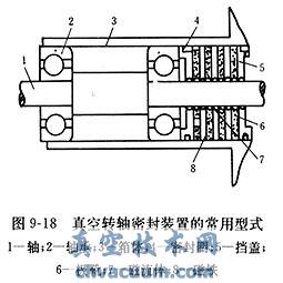 真空用磁流體密封的基本結(jié)構(gòu)及優(yōu)點(diǎn)