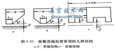 真空用磁流體密封的基本結(jié)構(gòu)及優(yōu)點(diǎn)