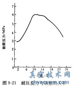 真空用磁流體密封的基本結(jié)構(gòu)及優(yōu)點(diǎn)