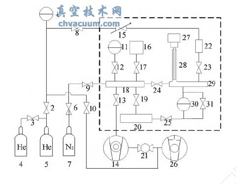 正壓漏孔校準(zhǔn)裝置原理圖