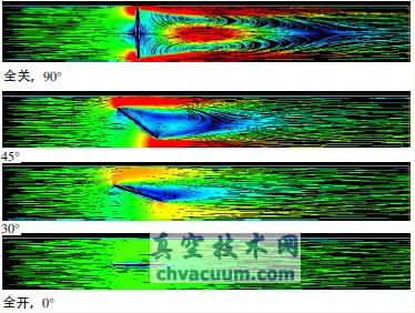 閥門開啟過程流態(tài)變化