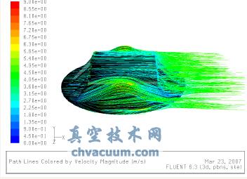改進(jìn)型蝶板流線(速度量)