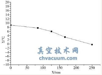 L(zhng)cϺײضP(gun)ϵ(xin)