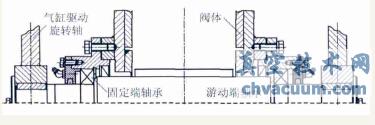 閥板軸示意圖