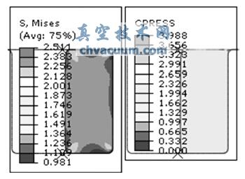 sʞ10%zܷȦ150r(sh)2MPa ͉Von Mises (yng)ƈDͽ|(yng)ƈD