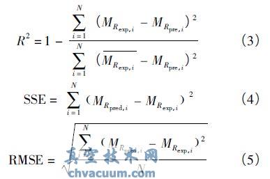 Qϵ(sh)( R2 ) ƽ( SSE) ;`( RMSE) (du)ģ͵ĔM϶