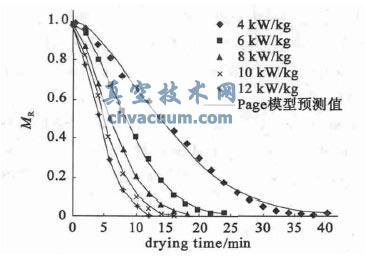 ͬ΢(qing)µϹƬ΢ոA(y)yֵԇֵ^
